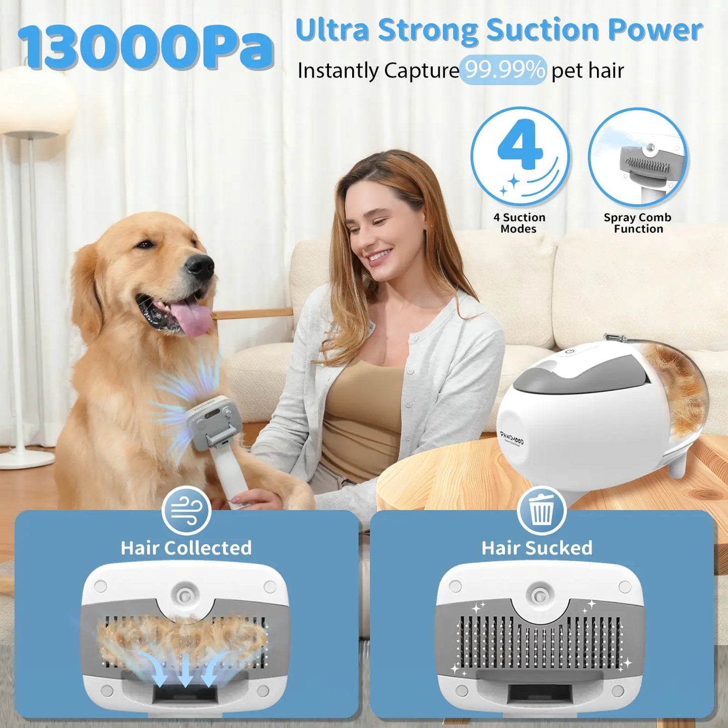 Pawimood 5-In-1 Pet Grooming Vacuum for Shedding Grooming, 13000PA Strong Suction Dog Grooming Kit with 2L Dust Cup, Professional Hair Removal and Home Cleaning Tool