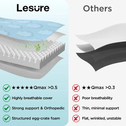 Lesure Cooling Orthopedic Dog Thick Mat – Q-Max>0.5 Cooling Mat with Washable Cover, Egg Crate Foam Non-Slip Bed for Extra Large Dogs