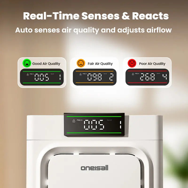 Oneisall Air Purifiers for Home Pets, 3-In-1 Washable HEPA Filter, Dual-Sided Filter with 200G Activated Carbon, Pet-Friendly Design – Pet Lock, Allergen Relief & Odor Removal Summervibes Petlovers